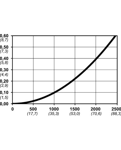 RACCORDO MASCHIO FILETTO FEMMINA 1/2 SERIE MEDIA