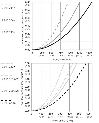 AVVOLGITUBO SAFETY ARIA MT17