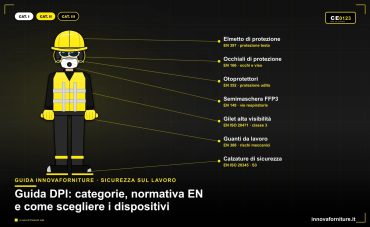 Guida DPI 2026: categorie, normativa e come sceglierli